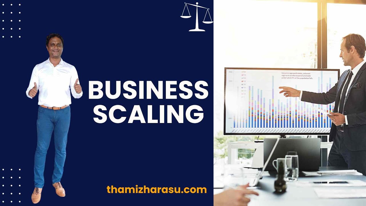 Business Scaling | Effective Strategies for Scaling Your Business ...