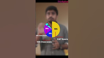 🎯 IIM Kozhikode Shortlisting Criteria Explained | How to Get into IIMK
