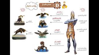 7- شخصية دانيال - الرؤيا الثانية الكبش والتيس - محاضرة 7 - ابونا لوقا ماهر - الاحد 15 يناير 2023