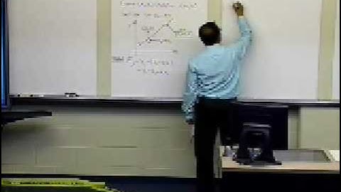 Linear Regression: Background: Part 1 of 2