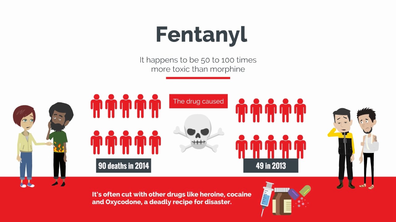 What is Fentanyl Dangers,Abuse,Side Effects,Withdrawal and