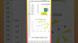 📱Regresión lineal en Excel en el celular | Funciona también en la computadora | ⏰ Shorts