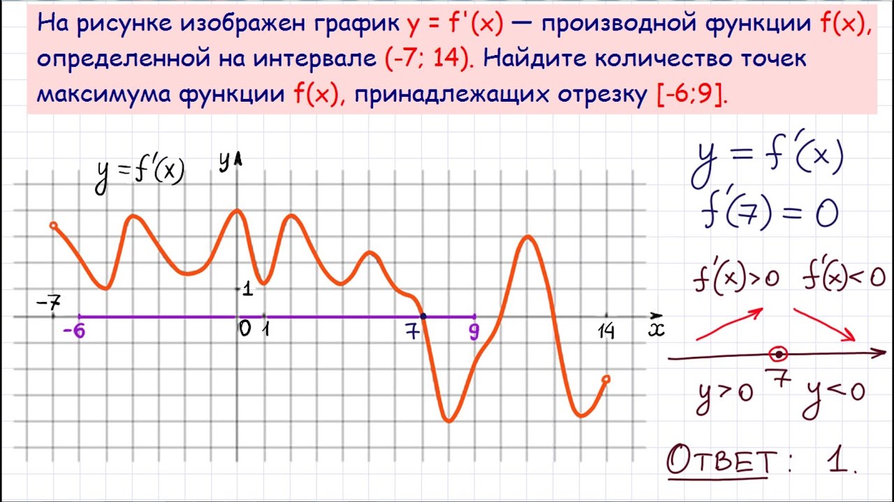 Найти значение функции в точке экстремума