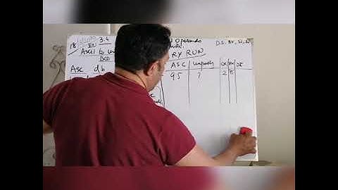 Part-2 | BCD and ASCII Operands and Instructions | Chapter#3 | Microprocessor and Assembly Language