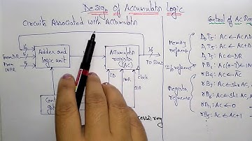 Accumulator Design in Computer architecture | COA | Lec-52 | Bhanu Priya