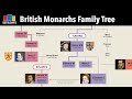 British monarchs family tree  alfred the great to charles iii