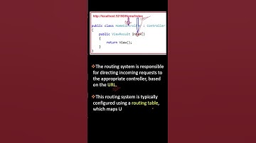 What is routing in MVC ? What is attribute based routing ?