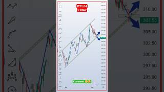 🔥 ITC Ltd #stockmarket #newsong #trading #investing #banknifty #stocks #forex #crypto #newsong 💥