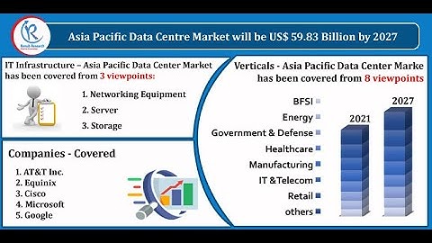 Asia Pacific Data Centre Market by IT Infrastructure, Companies, Forecast by 2027