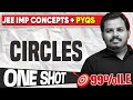 Circles One Shot | Imp Concepts + PYQs | JEE 2026 | 45 Days FREE Crash Course | Telugu