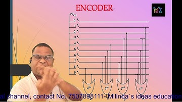 Decimal to BCD encoder using ten switches and 4 OR gates by Milind Dhodare JSM Alibag