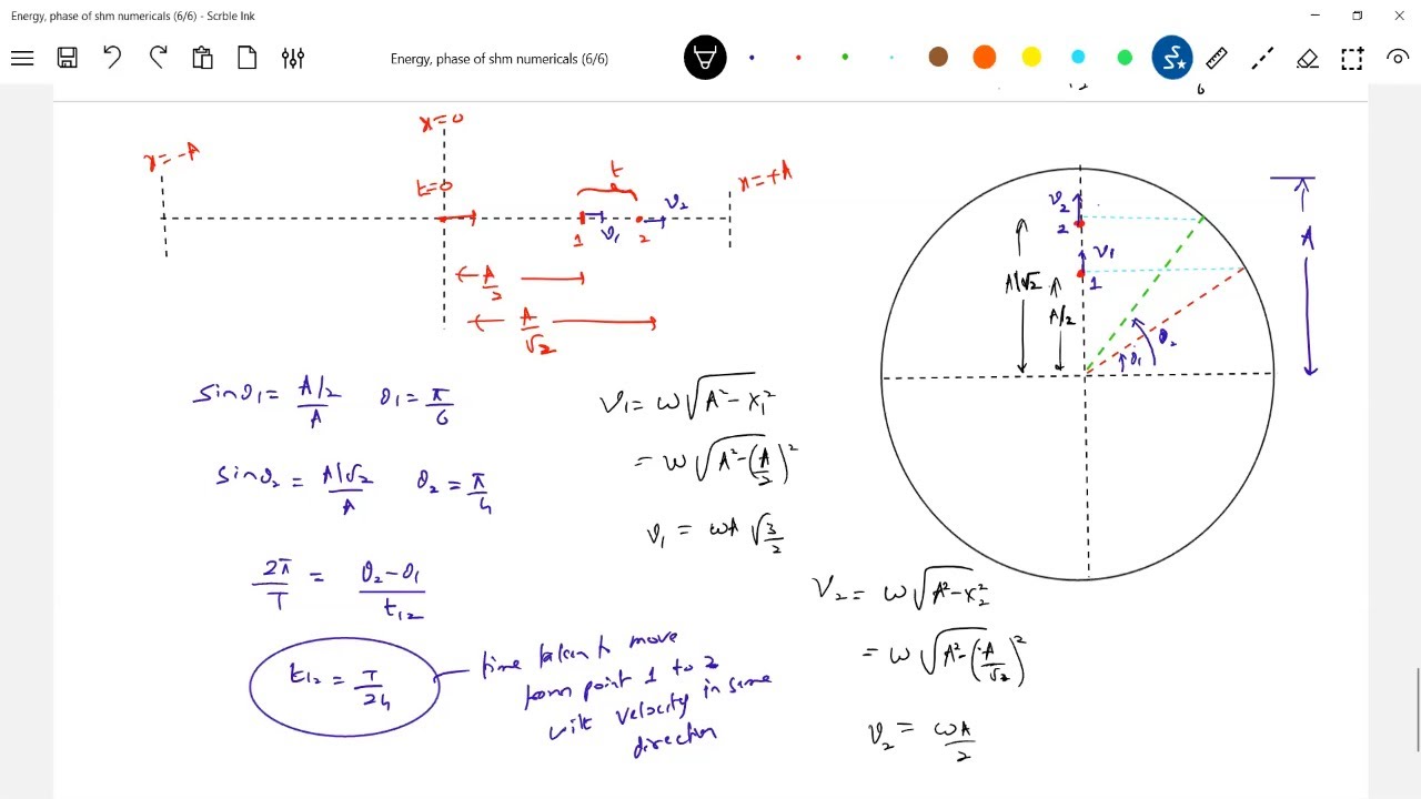 Energy & Phase of shm