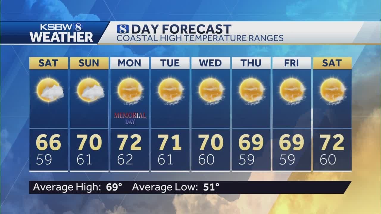 Warming temperatures heading into Memorial day - YouTube