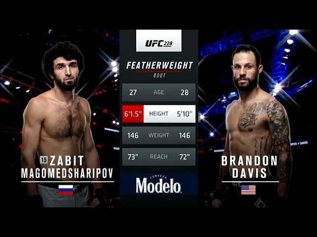 ⁣Zabit Magomedsharipov vs Brandon Davis