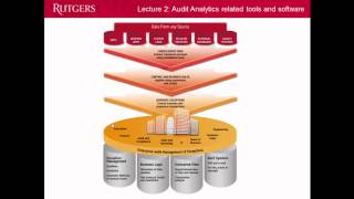 Intro to Audit Analytics Lecture 2: Audit software and tools