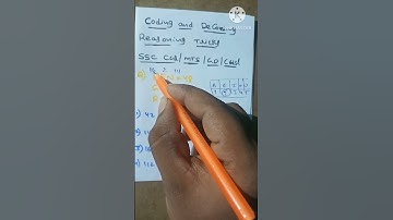 Coding Decoding/ Reasoning Tricks) SSC CGL/ MTS/ CHSL/ GD