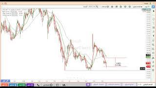 تحليل سهم بنك الانماء 1150