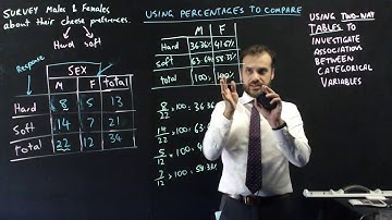 Using two way tables to investigate associations between categorical variables