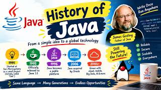 History of Java #java #javatutorial