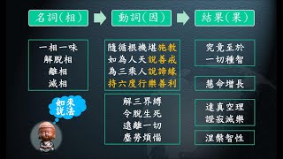 惟智薰法香心得20211024 靜思法髓妙蓮華889集