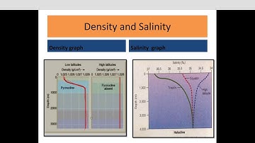 Density of Oceans