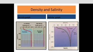 Density of Oceans