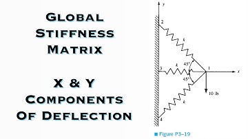 Finite Element Analysis - Find the X and Y Components of Deflection of Node 1