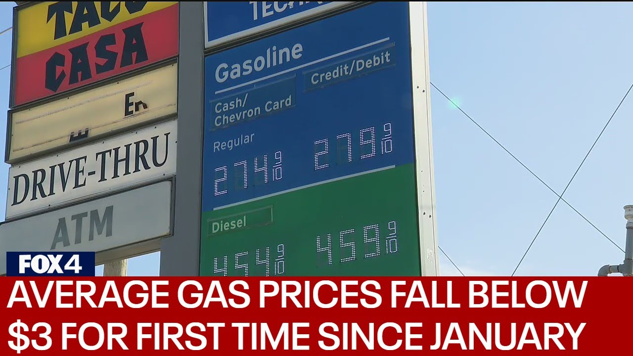 Average Texas gas prices fall below 3 for the first time since January