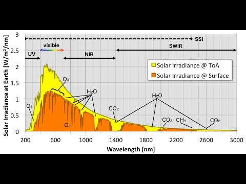 Inroduction to Remote sensing 1 - YouTube