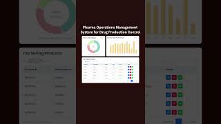 Pharma Operations Management System for Drug Production Control