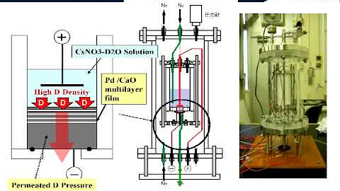 2012 - LENR - Low-Energy Nuclear Reactions - Yasuh...