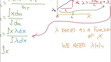 Center Mass of Rod with Non-uniform Density