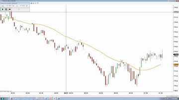 Renko Bar | What are Renko Bars and How Do They Work?