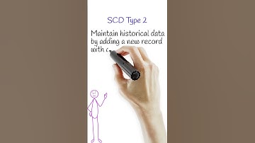 What are types of SCD or Slowly Changing Dimension | Interview Questions