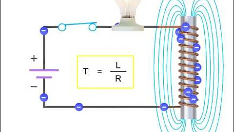 Inductors Explained