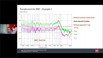 How To Pass Conducted Emissions Using Line Filters?