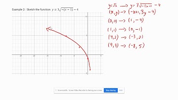 Transformations of Radical Functions