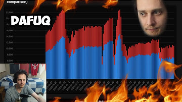 The Absolute State of Classic WoW Servers