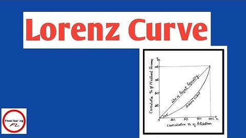 Lorenz Curve | Income Inequality