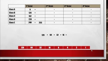 GCE Advance Level ICT - Data communication and Networking - IP addresses - PART 02
