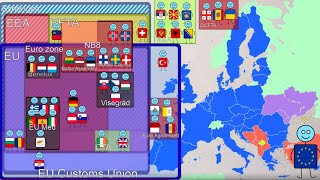 The relation of all the countries around the EU