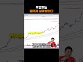 끝까지 살아남는 것이 주도주