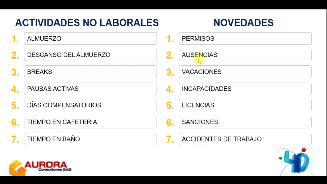 Reporte de actividades diarias. YouTube