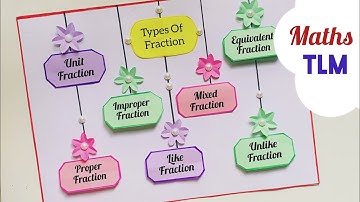 Types Of Fractions Maths Project/Types Of Fraction TLM/Types Of Fraction Maths Chart/ Maths TLM/Easy
