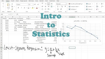Intro to Statistics - Frequency Distributions and Graphing