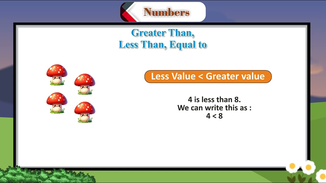 Ch 21 | Lavendar Books | Math Pre Primer | Lkg | Numbers (Greater than , Less than , Equal to ) |