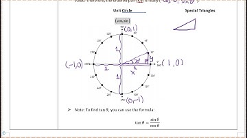 Using the Unit Circle to Evaluate Sine, Cosine, and Tangent