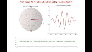 Physical Implementation of the Pauli-X Gate in Superconducting Qubits