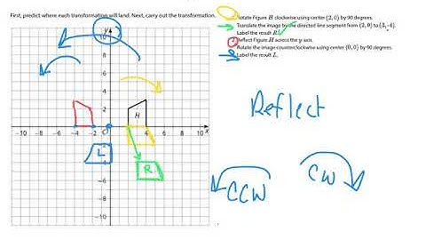 Unit 6 - lesson 1 - rigid transformations in the plane
