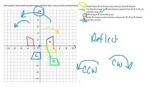 Unit 6 - lesson 1 - rigid transformations in the plane